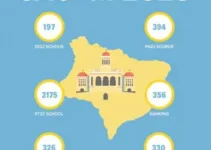 escolas de São Paulo com as maiores notas do Enem 2025
