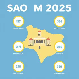 escolas de São Paulo com as maiores notas do Enem 2025