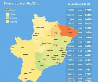 resultado eleitoral em Campo Belo do Sul