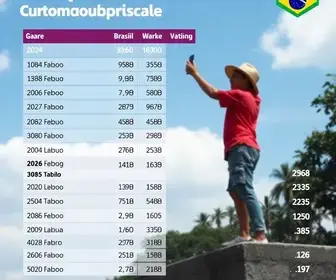 apuração em Campo Belo