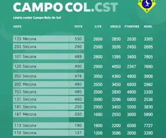 votação Campo Belo do Sul