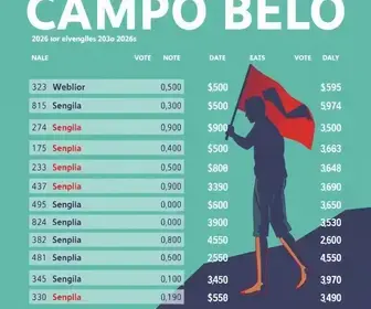 votação em Campo Belo