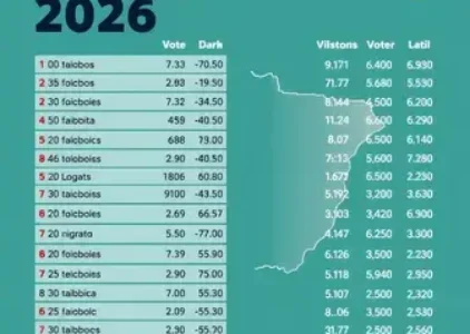 Últimas noticias de Campo Belo
