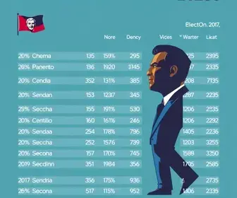 votação em Campo Belo MG